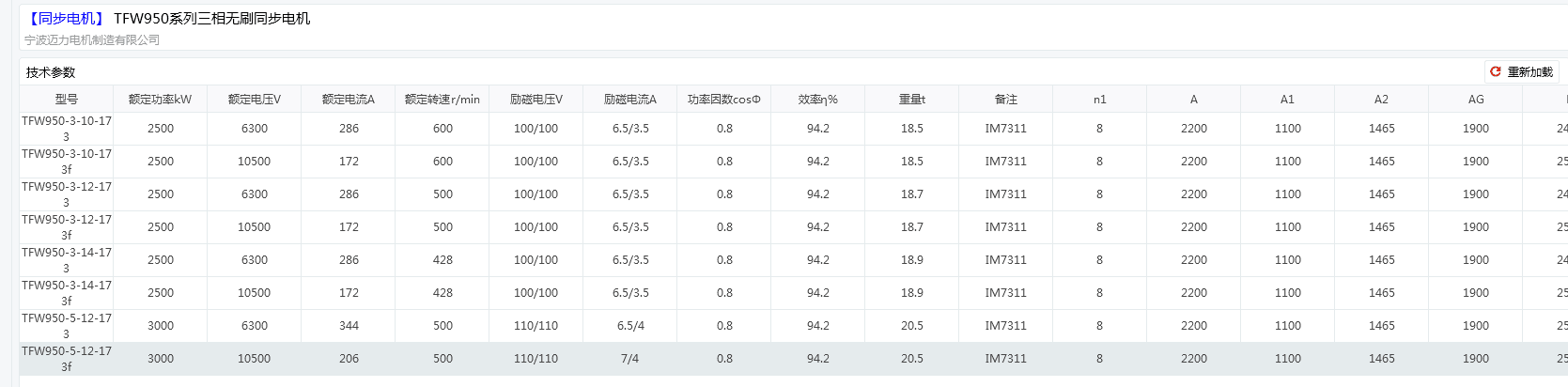 (同步电机）TFW950系列三相无刷同步电机 宁波迈力电机制造有限公司_1741